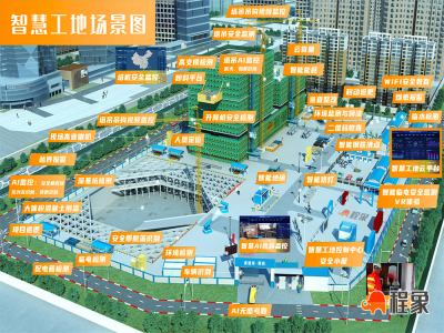 智能建造背景下的智慧工地集成与协同优化策略研究