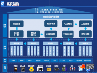 中国电建市政集团： 以劳务实名制管理推动实现智能化管理
