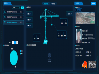 智慧工地系统方案，施工安全无忧、管理细致、决策科学快捷