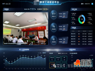 安徽工地，将变得更“智慧”